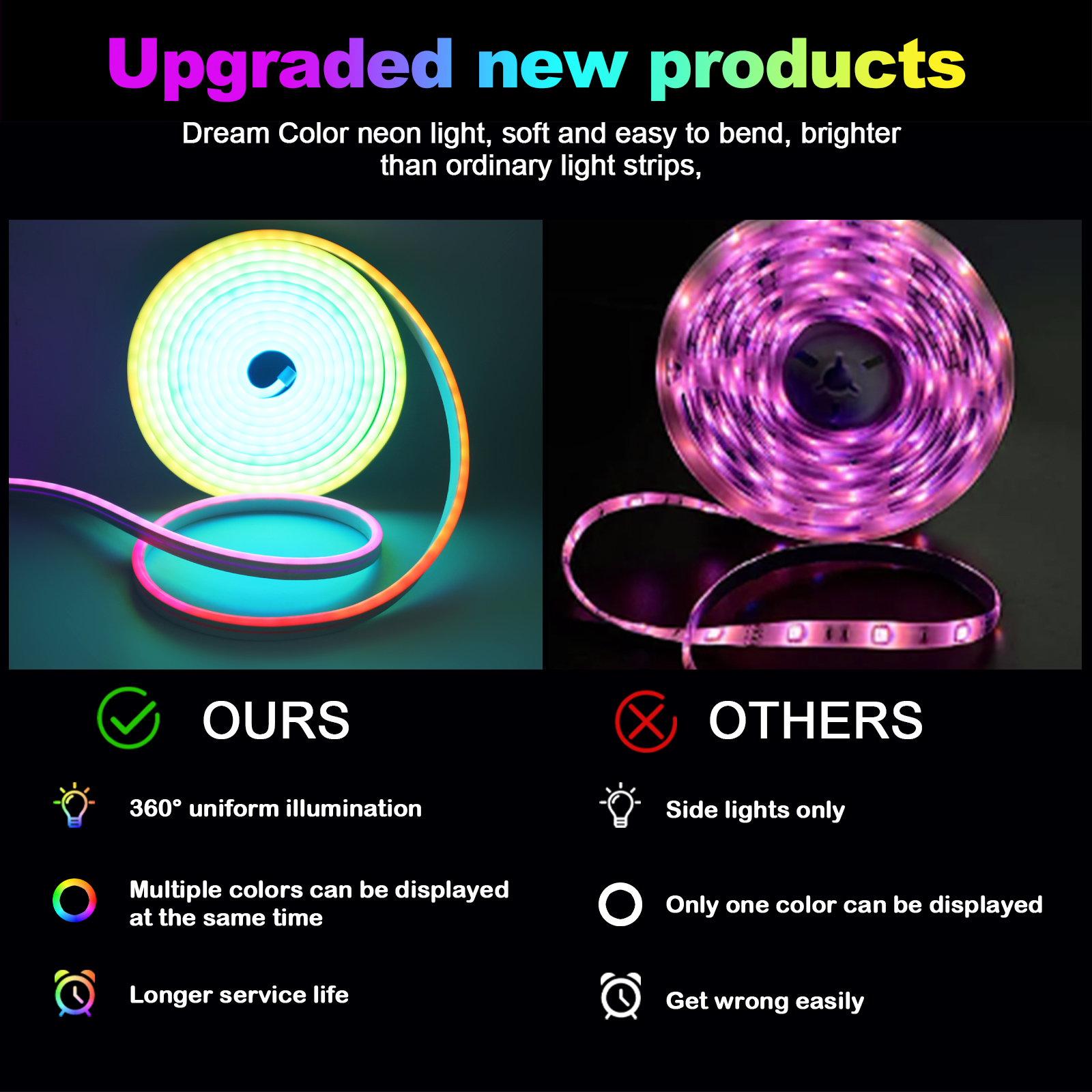 RGBIC Neon Strip LED Light 12/ - огляд і ціна Smart Garden Led Lights