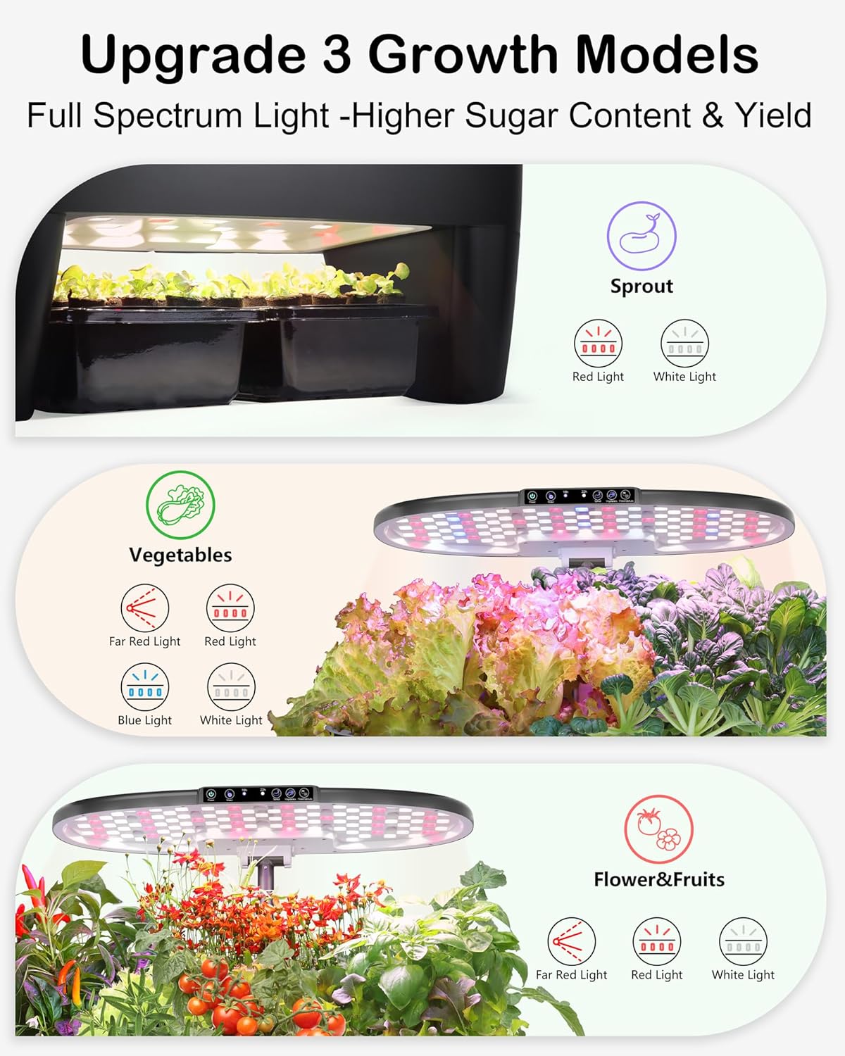 Hydroponic Growing System Kit  - огляд і ціна Smart Garden Led Lights