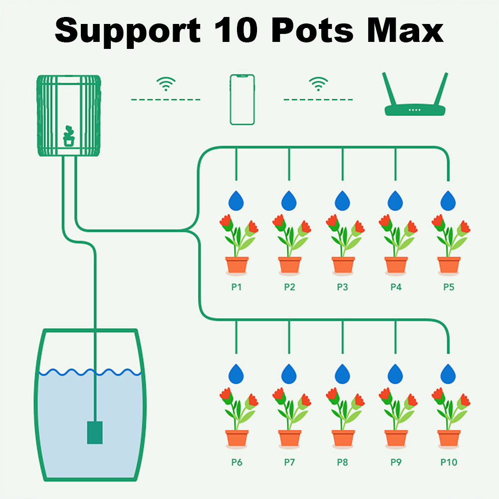 Tuya WiFi Smart Drip Irrigatio - огляд і ціна Wifi Irrigation Timer