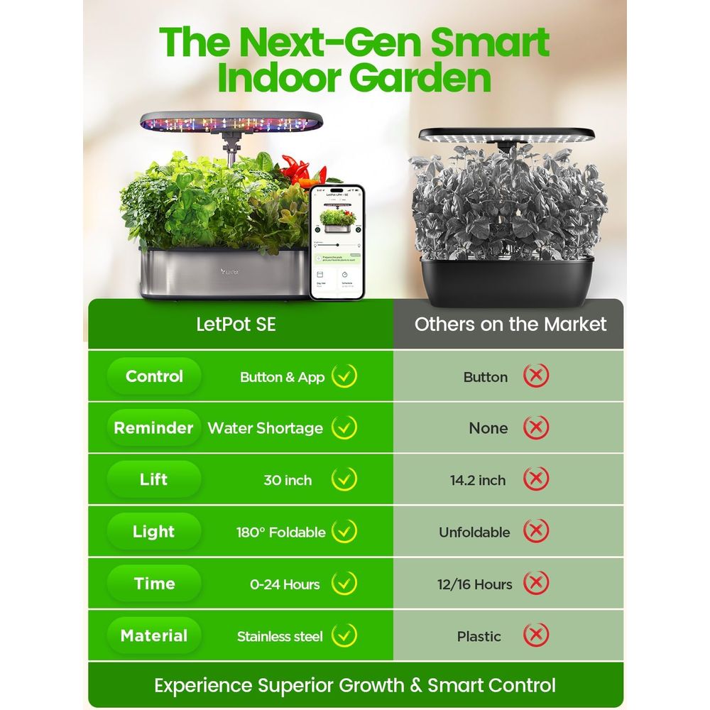 12-Pod Hydroponic Herb Garden  - огляд і ціна Smart Garden Led Lights