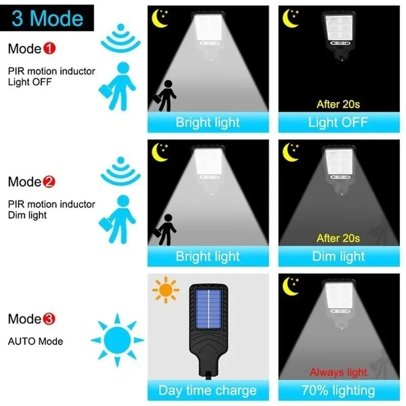 Powerful LED Solar Outdoor Cou - огляд і ціна Smart Garden Solar